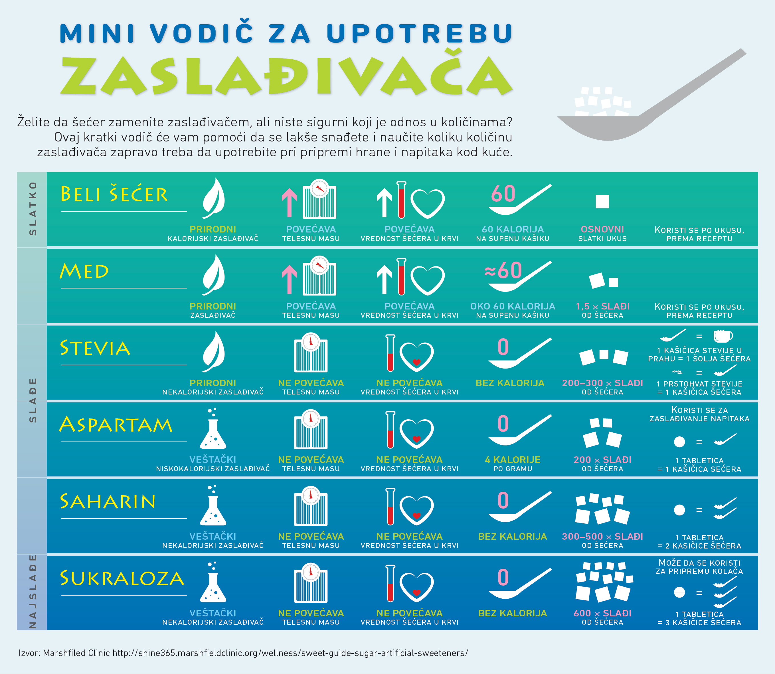 Mini vodic zasladjivaci