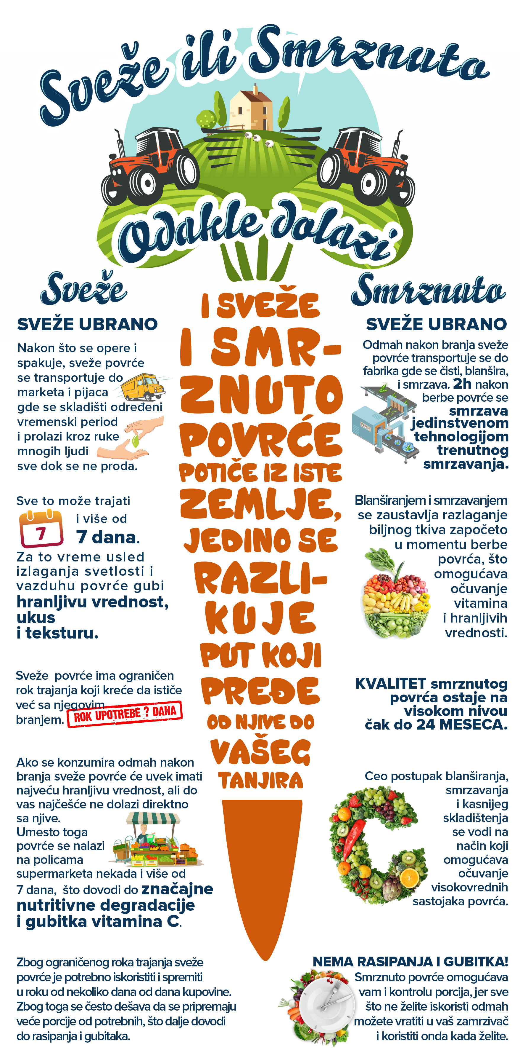 Infographic povrce