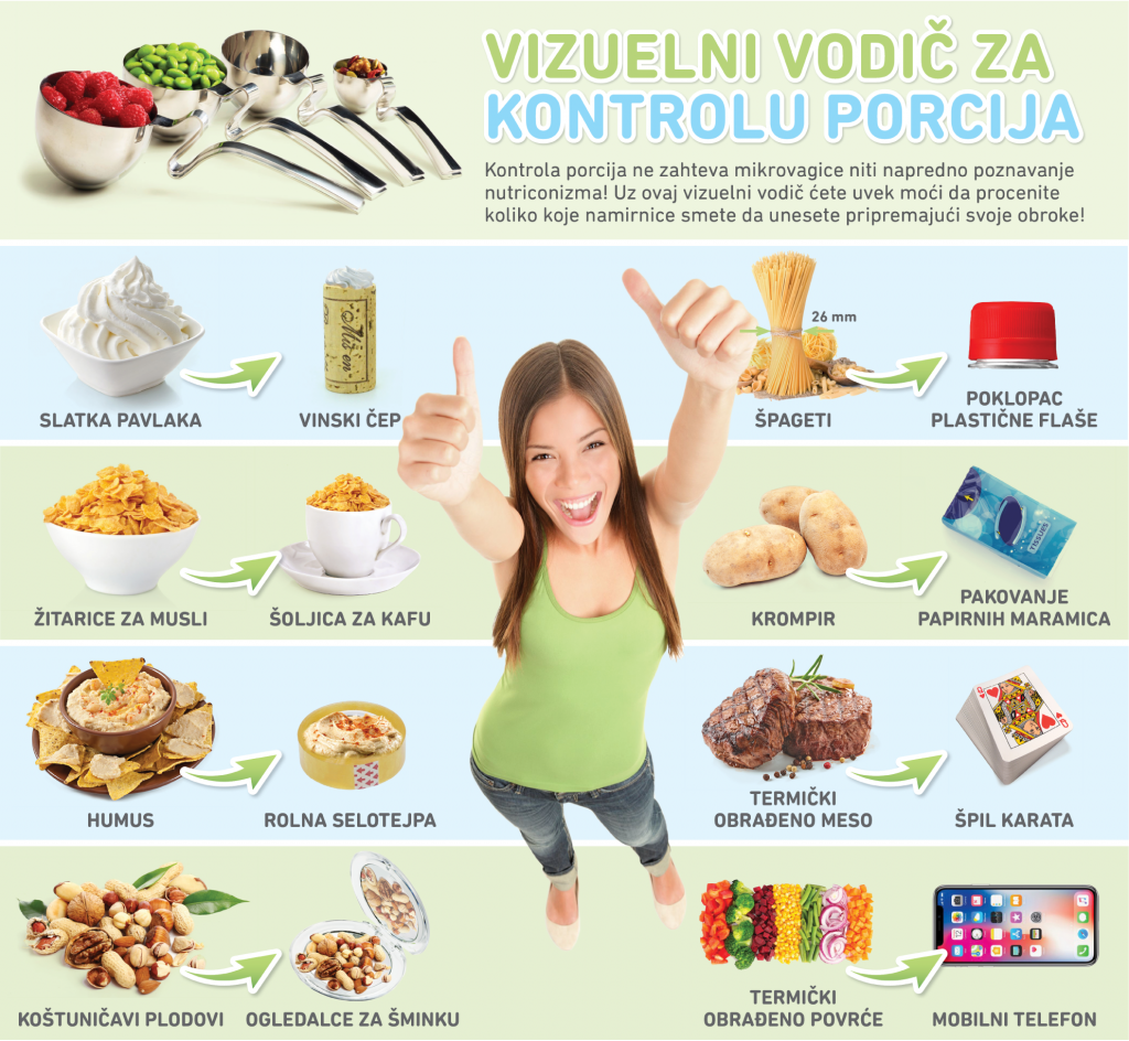 Vizuelni vodic za kontrolu porcija infografik