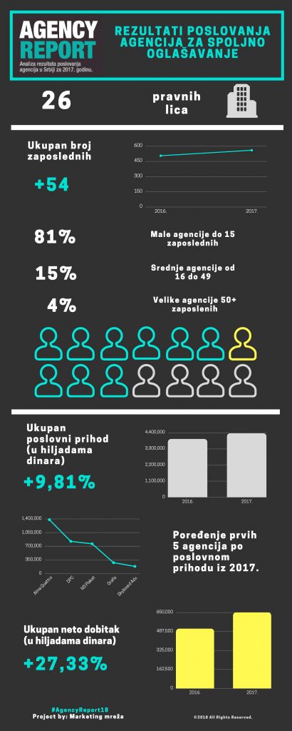 Infografik spoljno oglašavanje