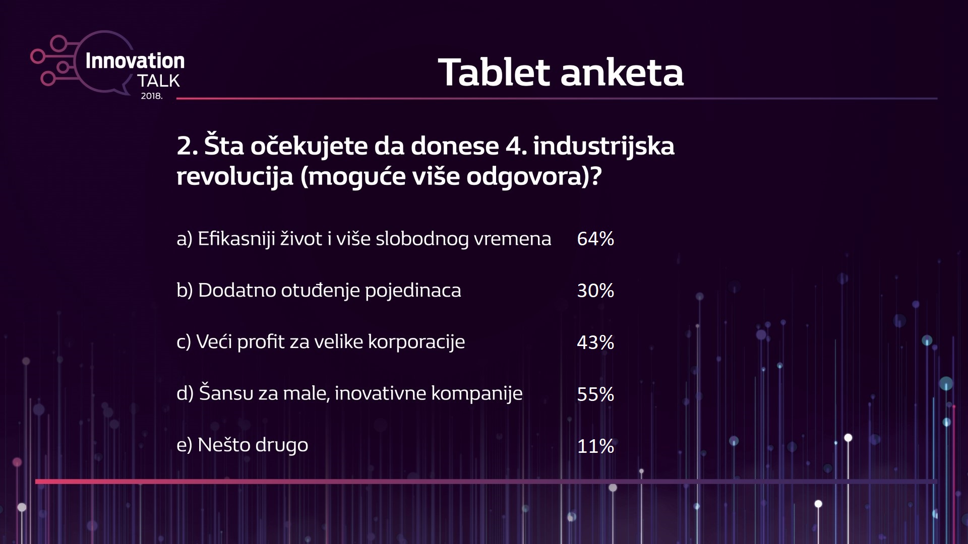 anketa 2