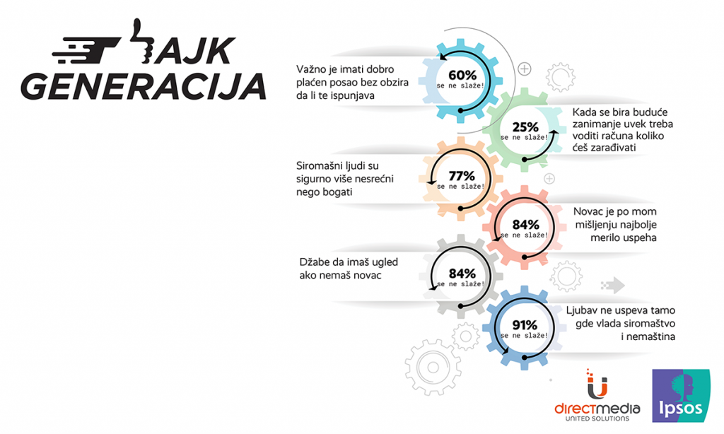 Predstavljanje rezultata istraživanja o Lajk Generaciji 2