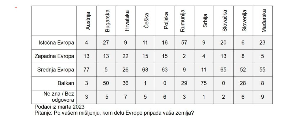 statistika